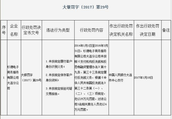 杉德支付央行处罚_上海杉德支付网络服务发展有限公司_杉德支付二清机构纠纷