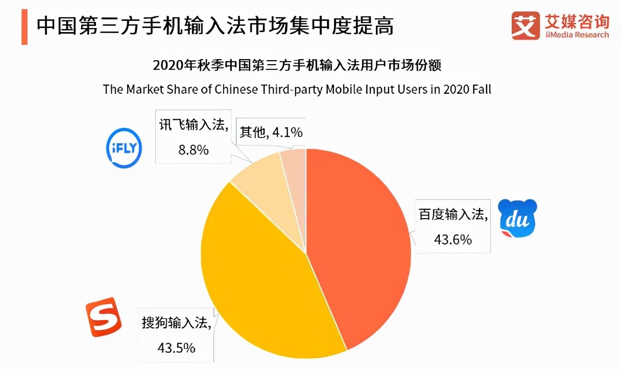 微信输入法第二轮内测开启，输入法市场被大厂瓜分96%份额