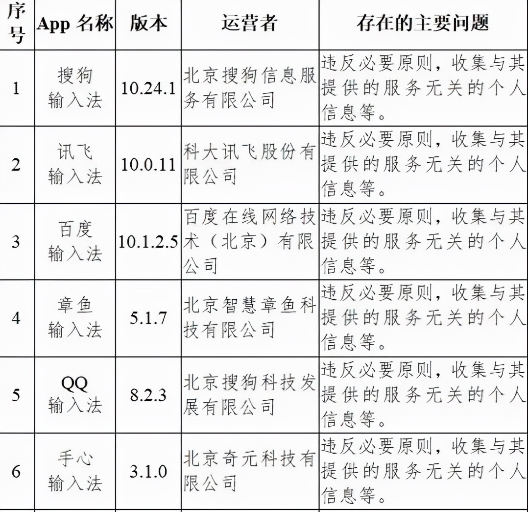 隐私保护模式_比达咨询 手机输入法市场份额_微信输入法