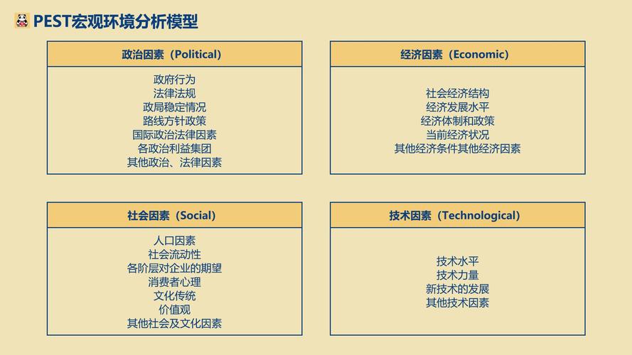 企业环境分析方法_PEST分析模型_战略环境分析主要内容