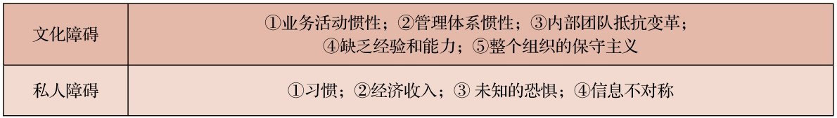 战略环境分析主要内容_战略分析_公司战略管理过程