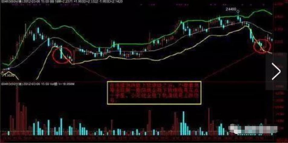 高抛低吸法则及操作策略，助你不割肉更快解套