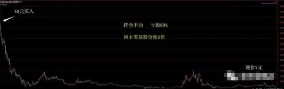 高抛低吸分时买卖指标_高抛低吸法则_高抛低吸操作技巧