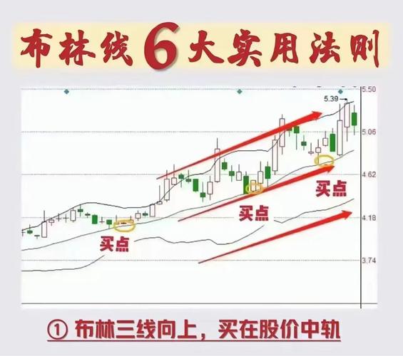 高抛低吸操作技巧_高抛低吸法则_高抛低吸分时买卖指标