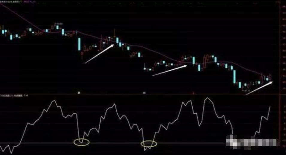 高抛低吸操作技巧_高抛低吸分时买卖指标_高抛低吸法则