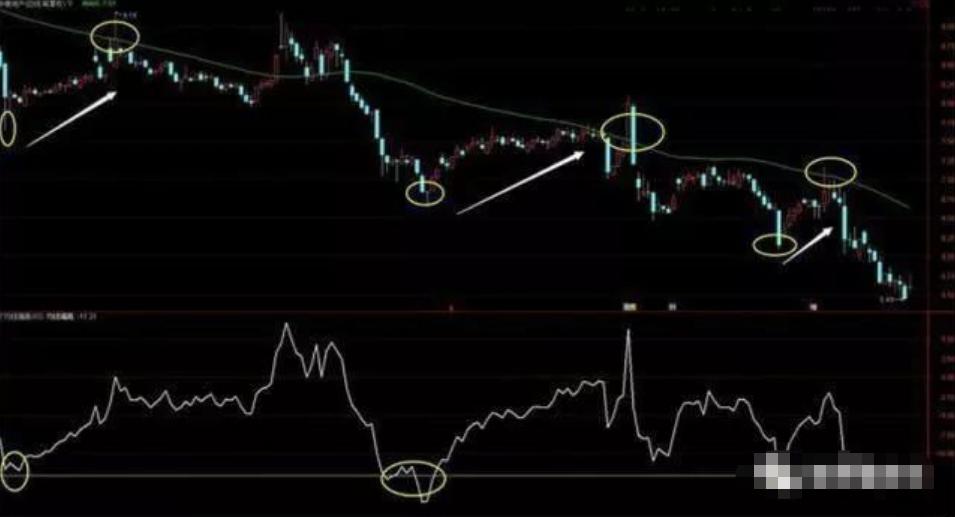 高抛低吸操作技巧_高抛低吸分时买卖指标_高抛低吸法则