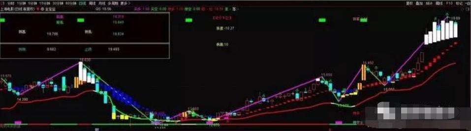 高抛低吸操作技巧_高抛低吸法则_高抛低吸分时买卖指标