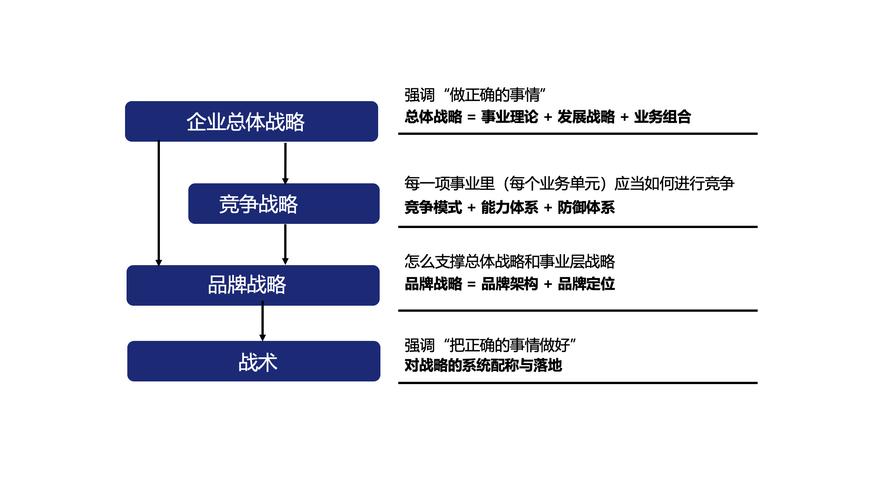 企业战略管理特点解析：关乎持续发展与盈利，重点在内外分析