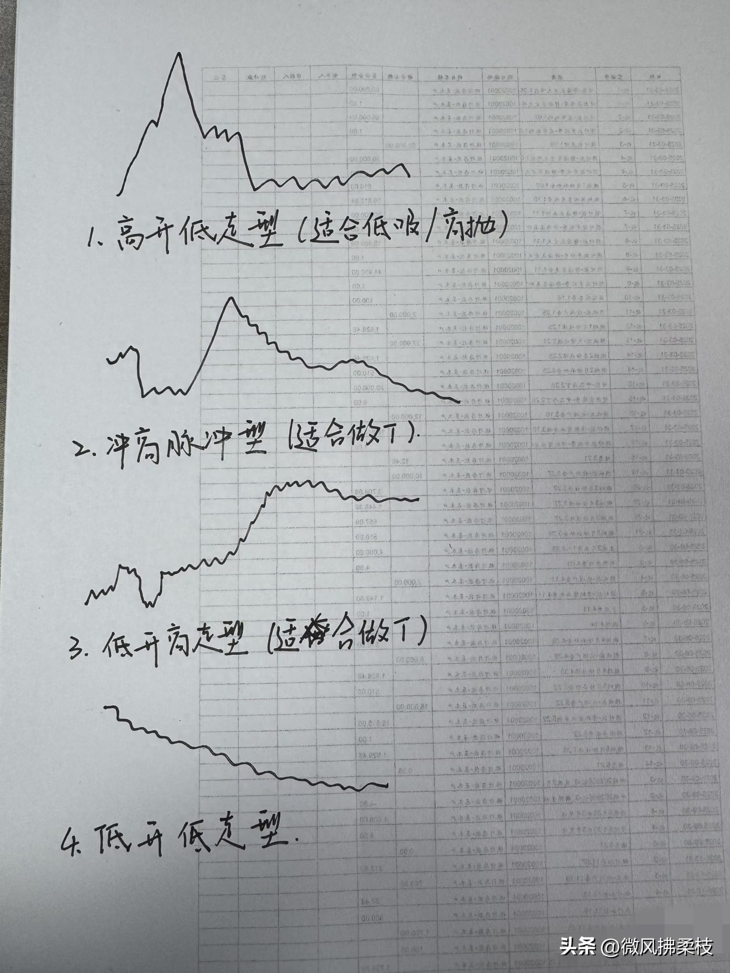 看懂分时图主力意图，掌握高抛低吸技巧，告别盲目炒股
