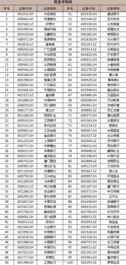 高派现股利政策含义_沪深A股上市公司现金分红总额_2025年上市公司现金分红榜单