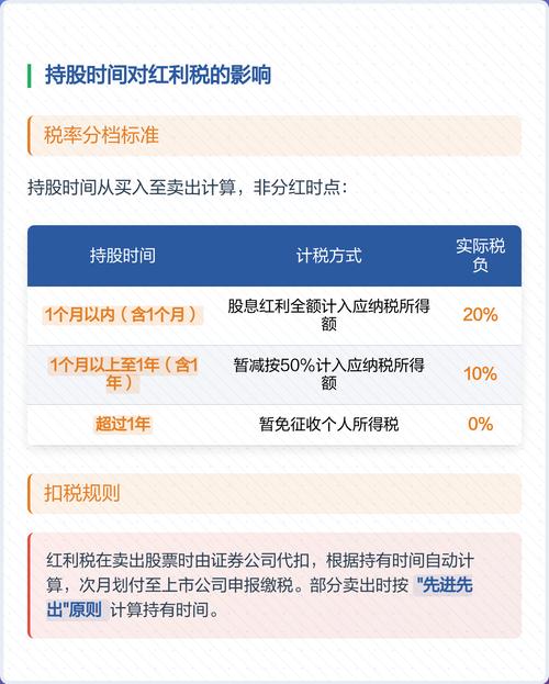 上市公司股息分配流程_股息红利税政策调整_高派现股利政策含义