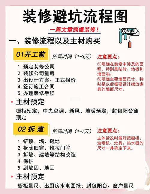装修工人受伤致残,没有保险_新房装修流程步骤_装修小白避坑指南