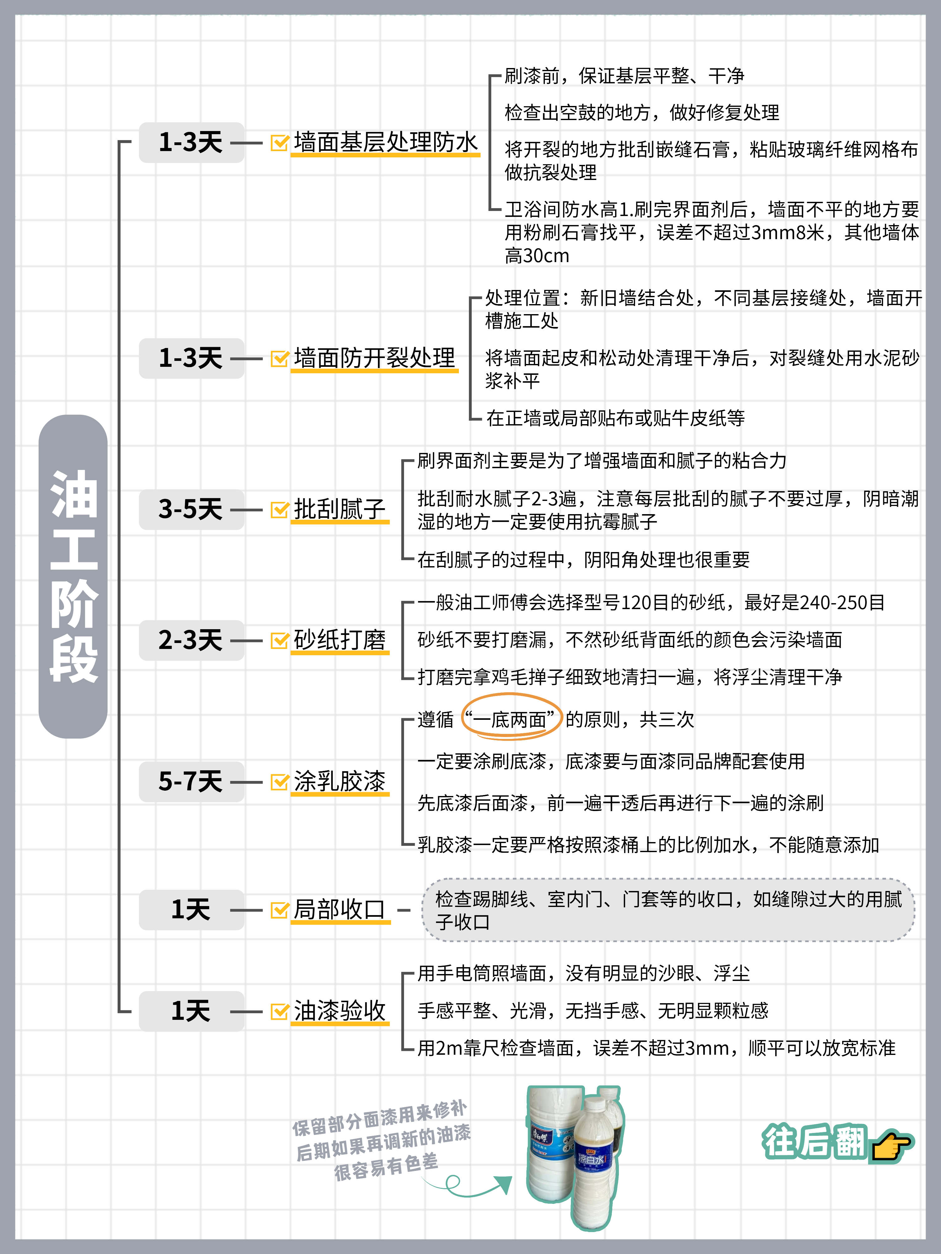 装修工人受伤致残,没有保险_装修前期准备硬装施工避坑经验分享_2025装修全流程保姆级解读