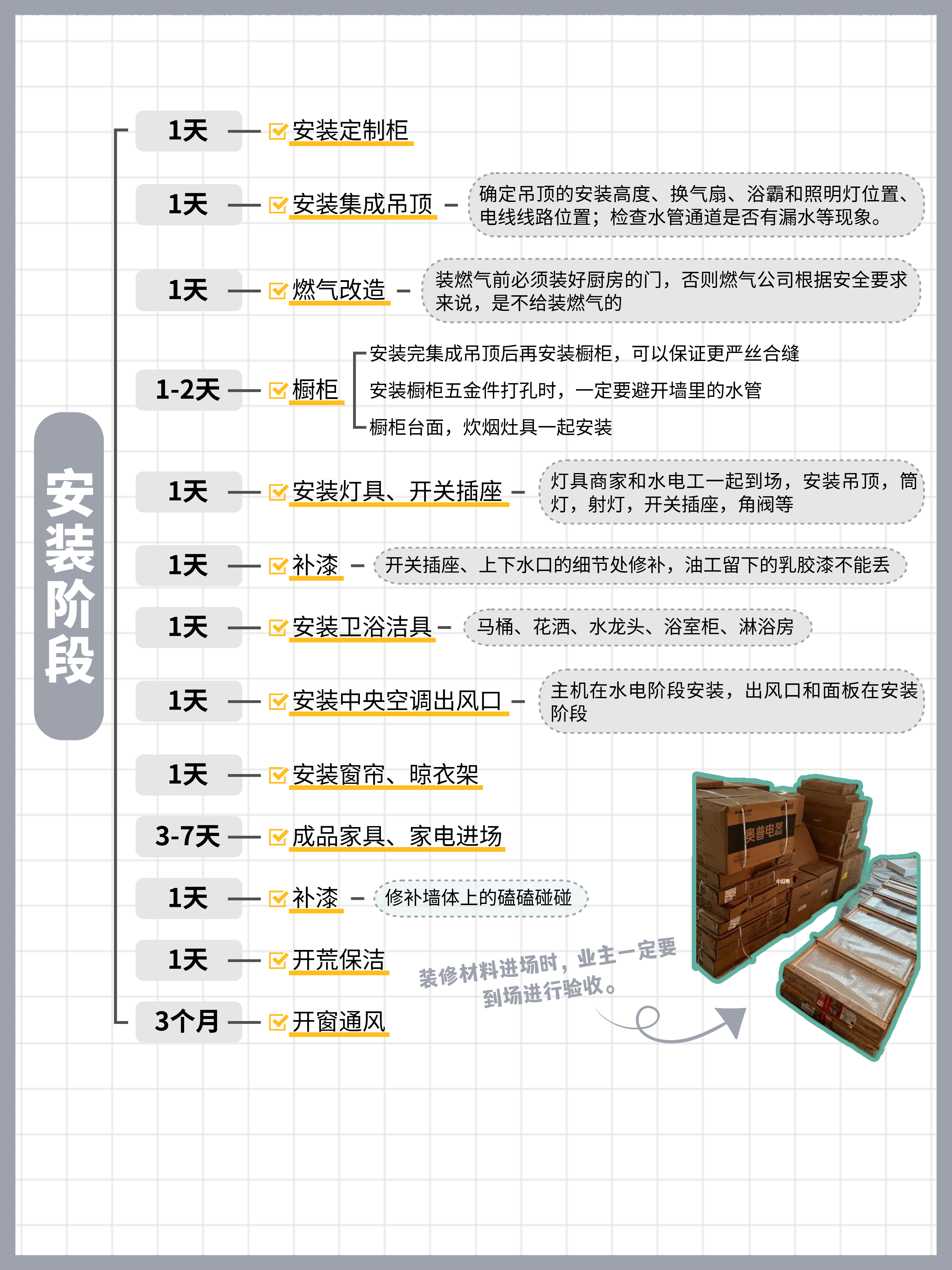 装修前期准备硬装施工避坑经验分享_装修工人受伤致残,没有保险_2025装修全流程保姆级解读