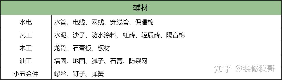 装修前期准备硬装施工避坑经验分享_2025装修全流程保姆级解读_装修工人受伤致残,没有保险