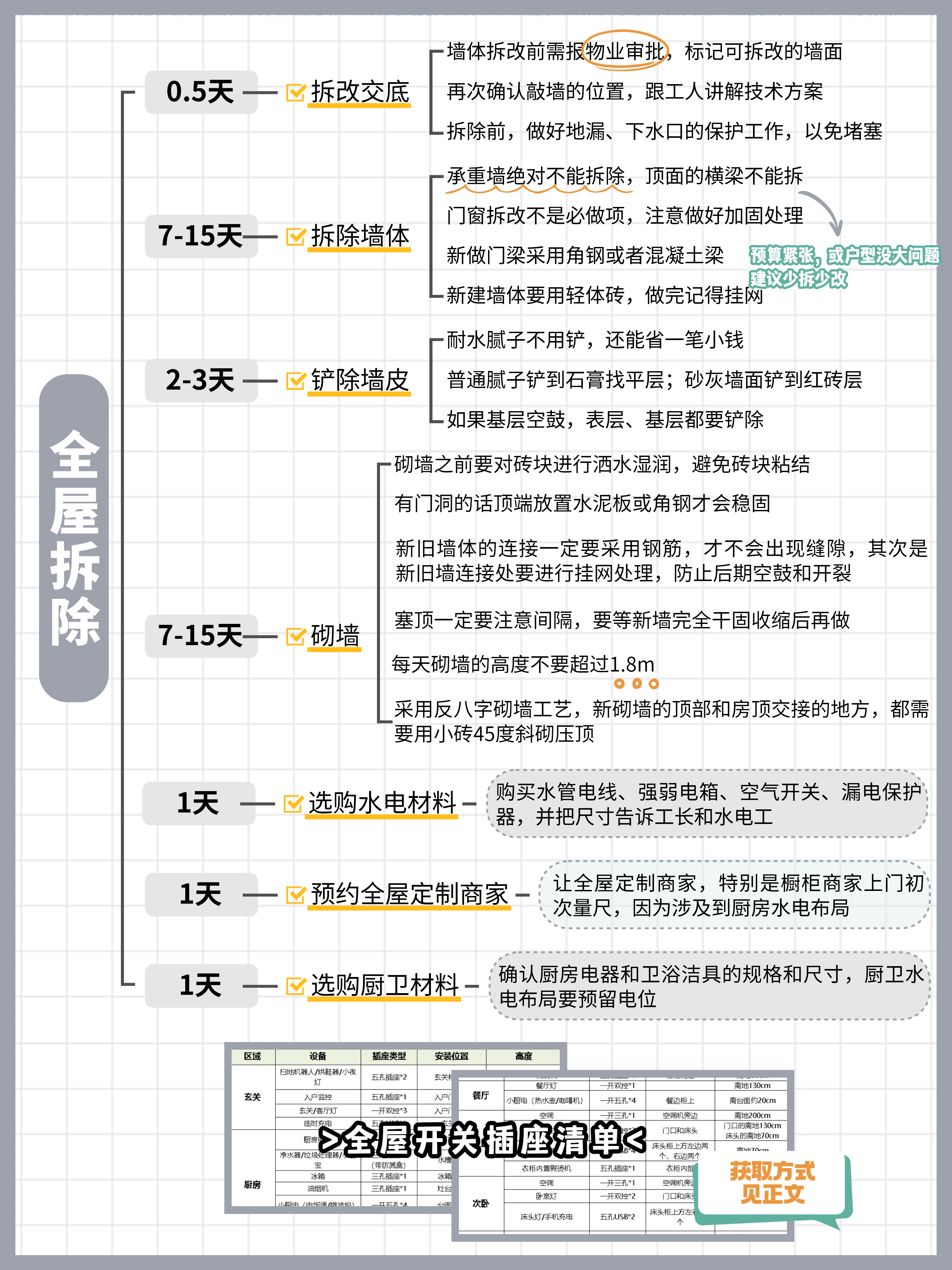 装修前期准备硬装施工避坑经验分享_2025装修全流程保姆级解读_装修工人受伤致残,没有保险