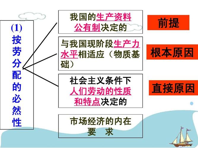 剥削标准_剩余价值学说_非公经济发展