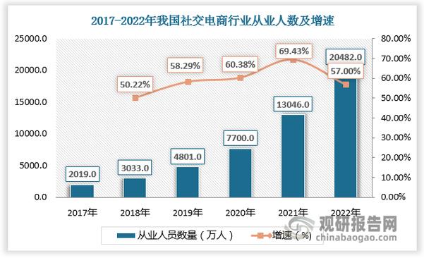 社交电商产业链模式图解_分析中国的社交网络商业模式的特点_社交电商模式特点