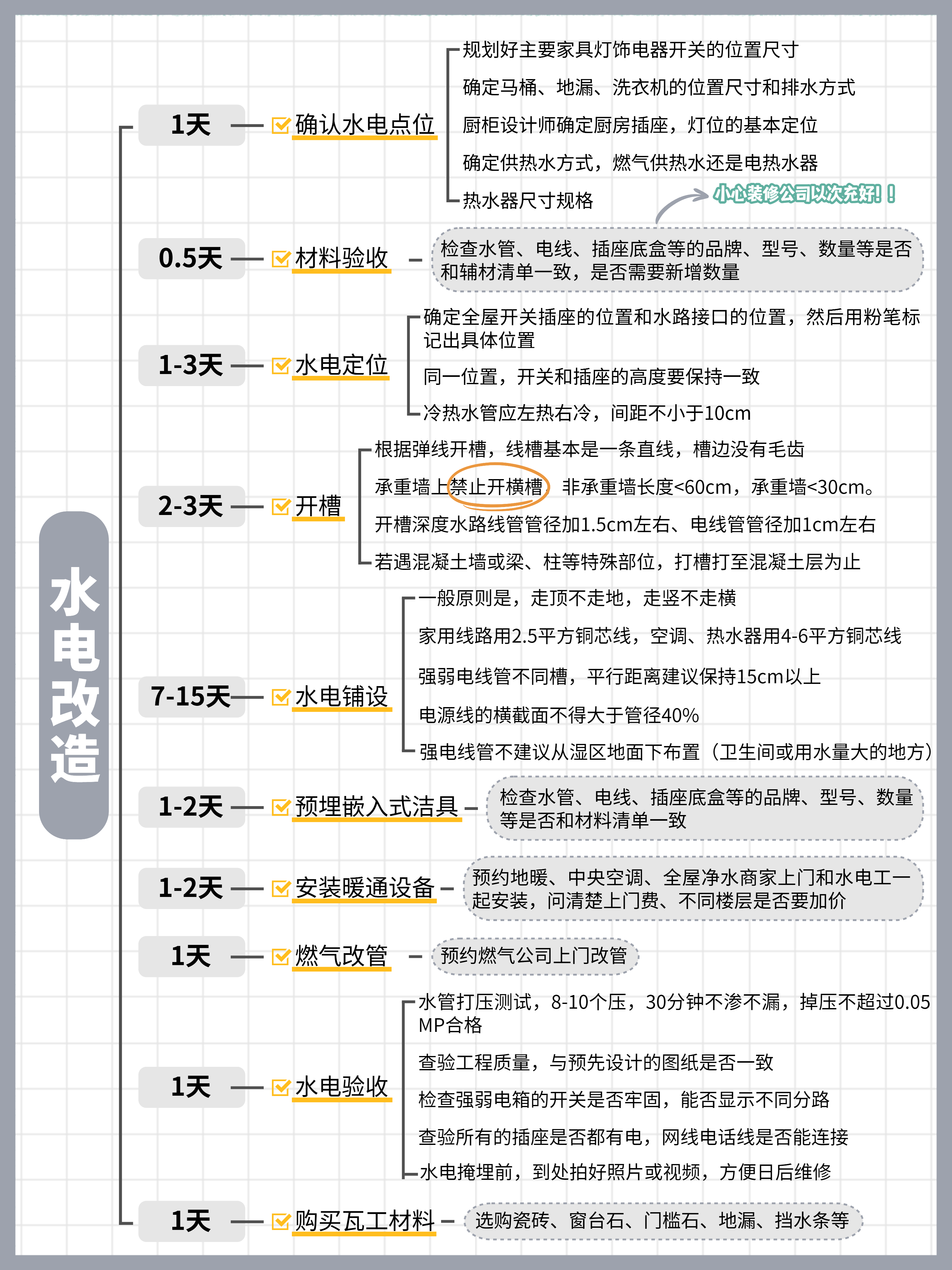 装修流程详解_装修预算计算_装修工人受伤致残,没有保险