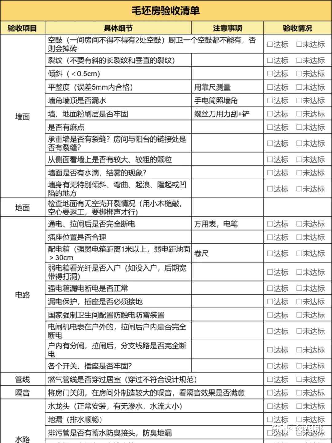 装修小白必看！38个装修关键流程、工期及注意事项全解析