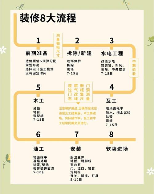 装修小白装修流程_装修工人受伤致残,没有保险_装修公司选择技巧