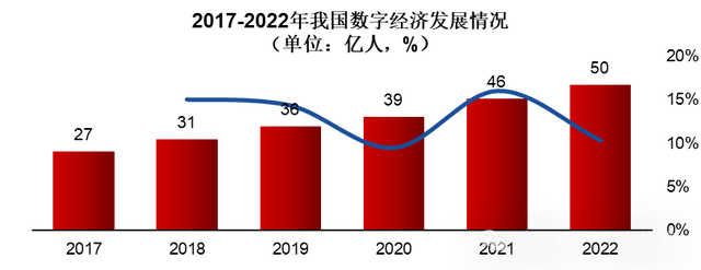 分析中国的社交网络商业模式的特点_社交电商产业链全景图_社交电商供应链上游品牌商