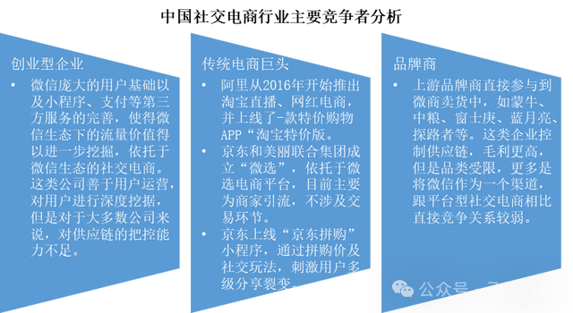 社交电商供应链上游品牌商_社交电商产业链全景图_分析中国的社交网络商业模式的特点