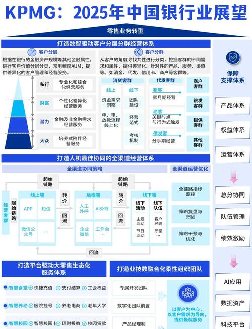 2026年金融行业生存战挑战_利率下行客户流失应对策略_2026零售银行发展策略