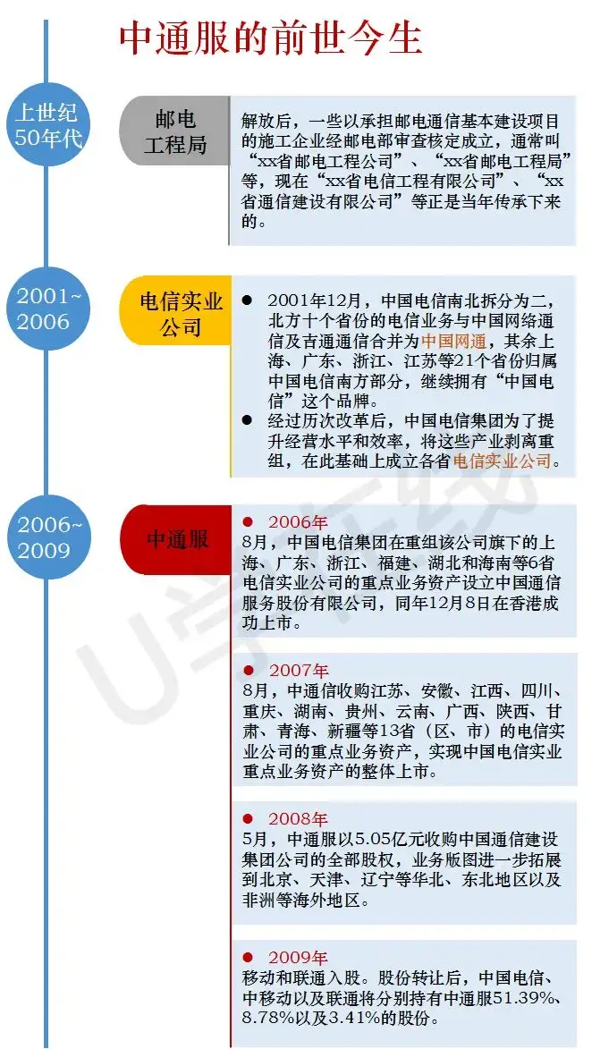 中国通信服务广东公司_广东通信服务有限公司_广东省通信产业服务有限公司