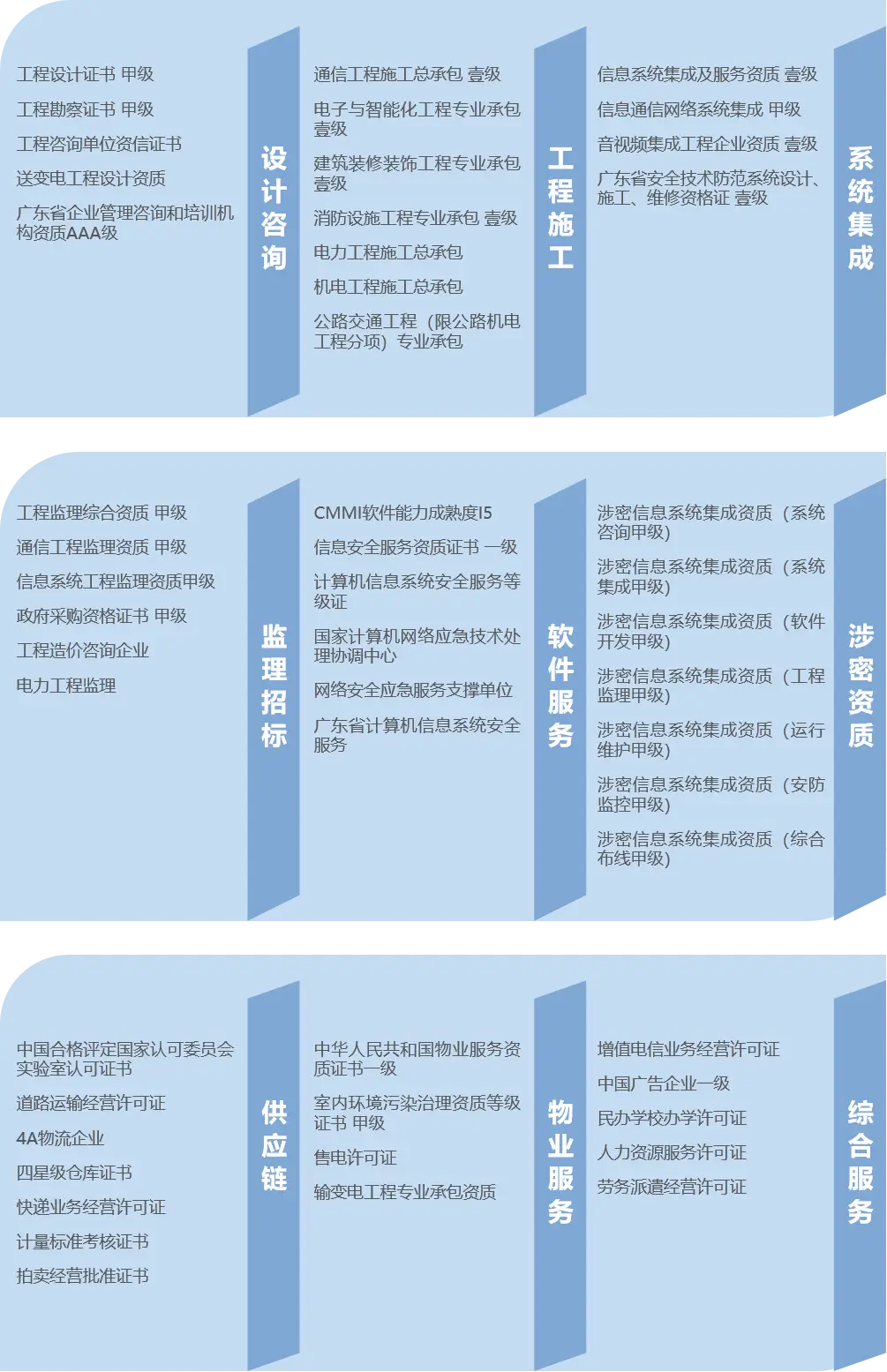 中国通信服务广东公司_广东通信服务有限公司_广东省通信产业服务有限公司