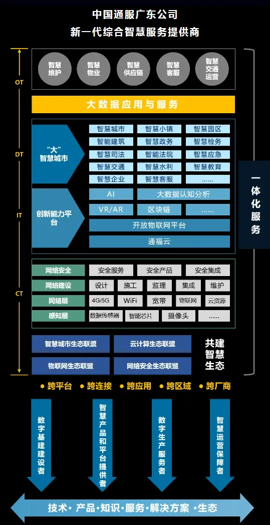 广东省通信产业服务有限公司_中国通信服务广东公司_广东通信服务有限公司