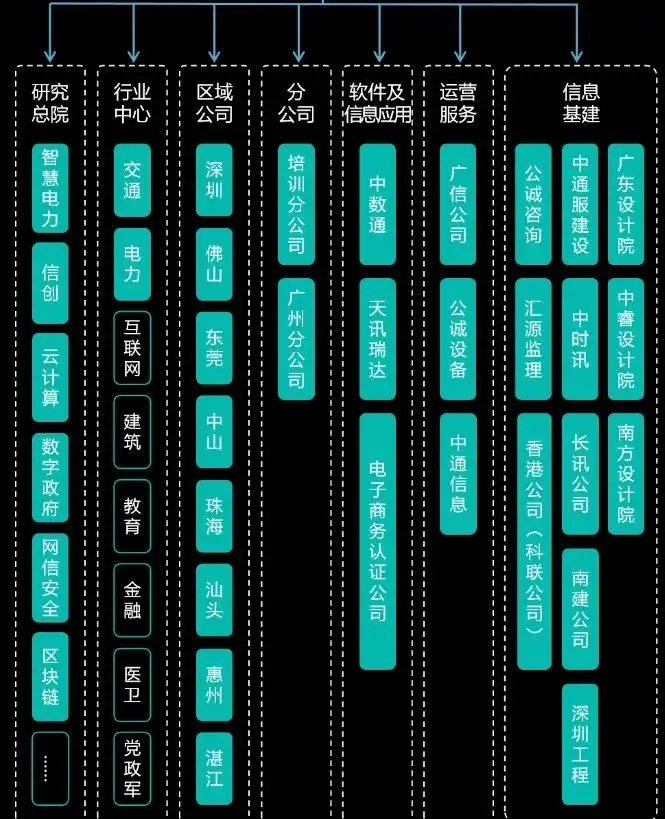 广东通信服务有限公司_中国通信服务广东公司_广东省通信产业服务有限公司