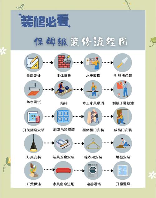 装修工人受伤致残,没有保险_毛坯房装修流程工序_毛坯房装修避坑指南