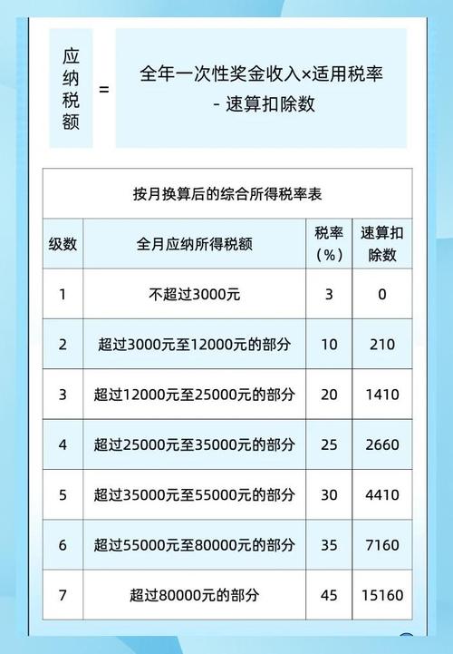 上海奖金个人所得税计算器_个人所得税计算公式2022_专项附加扣除政策解读