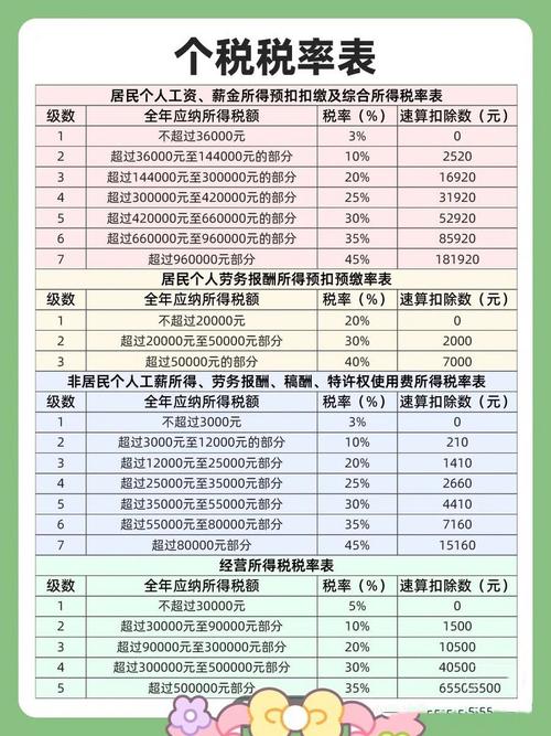 上海年终奖个人所得税怎么算？不同发放方式扣税有别