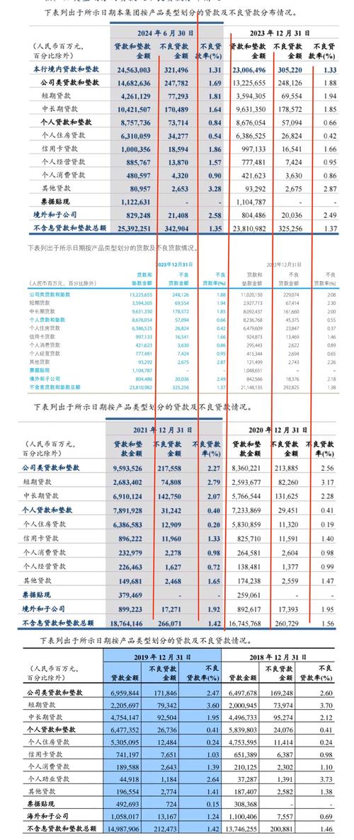 零售业务承压，利润下滑不良率升，2026零售银行咋发展？