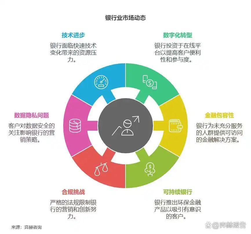 利基市场信息咨询公司_零售银行产品市场分析_2026零售银行发展策略