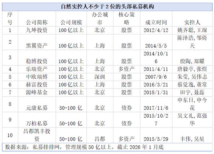 私募行业头部机构情况：实际控制人类型、人员配置大揭秘