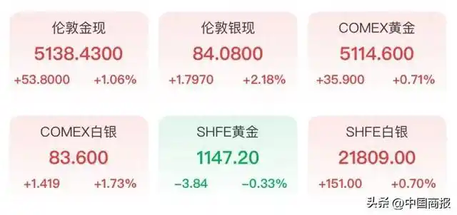 2026年黄金走势上蹿下跳，何时降价成谜？