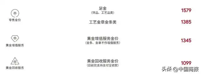 2026黄金什么时候降价_黄金价格走势分析_现货黄金ETF投资策略