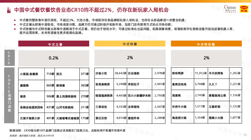 中式餐饮白皮书分析_餐饮企业赠送代金券如何核算_餐饮行业增长趋势