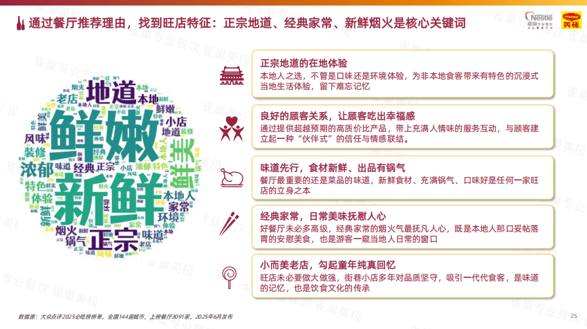 餐饮行业增长趋势_中式餐饮白皮书分析_餐饮企业赠送代金券如何核算