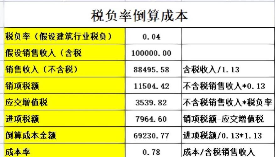 增值税负担、所得税负担、综合税负率计算