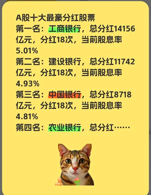 2024年春节前A股多家公司派分红，这些银行股息率超高