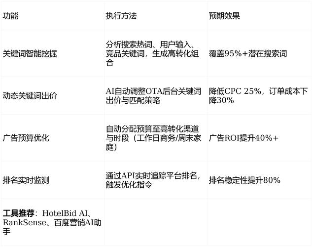 探索酒旅预订行业背后玩家，聊AI产品出海及To B旅行公司增长