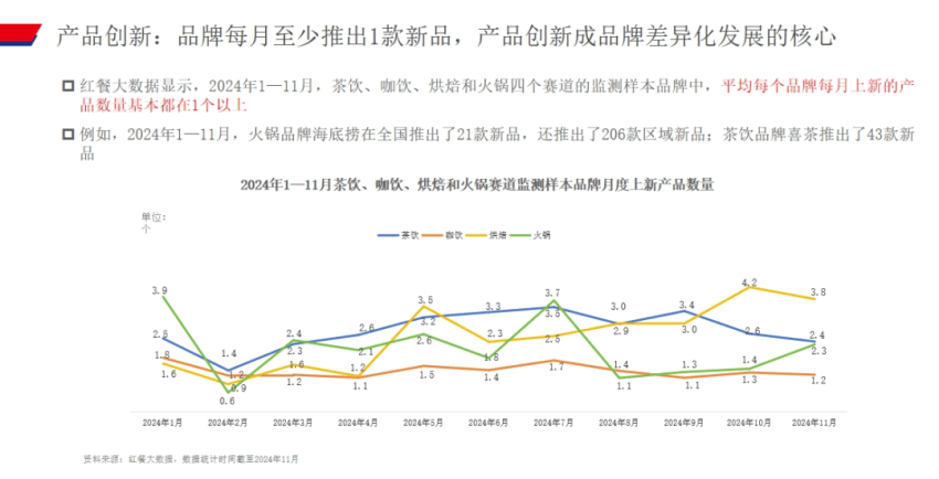 餐饮企业赠送代金券如何核算_2025年餐饮行业趋势_餐饮大盘增速放缓分析