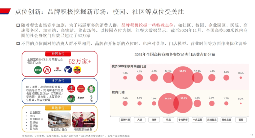 餐饮企业赠送代金券如何核算_餐饮大盘增速放缓分析_2025年餐饮行业趋势