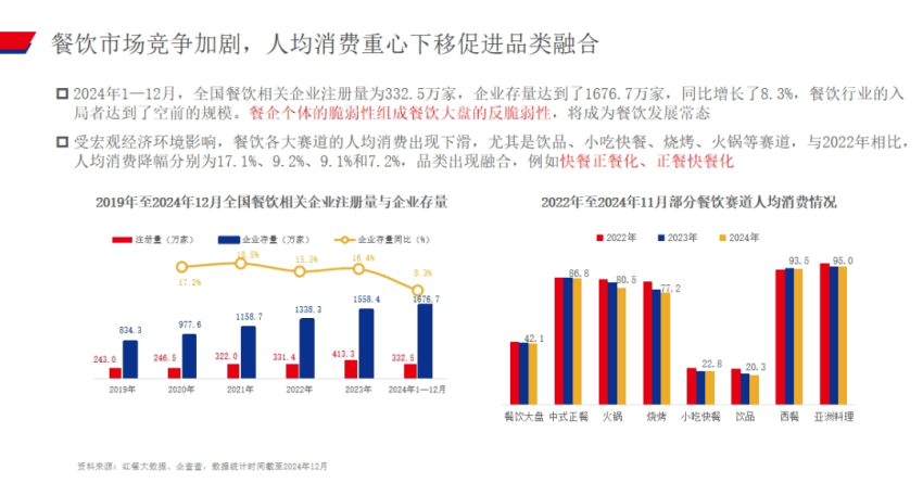 餐饮大盘增速放缓分析_2025年餐饮行业趋势_餐饮企业赠送代金券如何核算