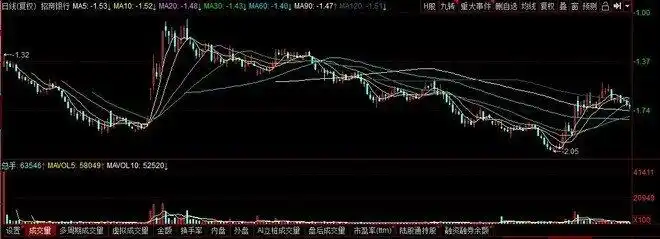 不复权与后复权区别_计算涨幅用前复权还是后复权_股票复权教程