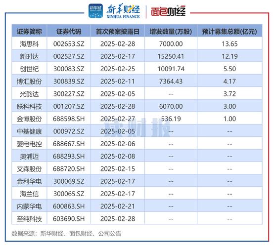 券商派私募实控人业绩_头部私募实控人背景_私募实际控制人关系图